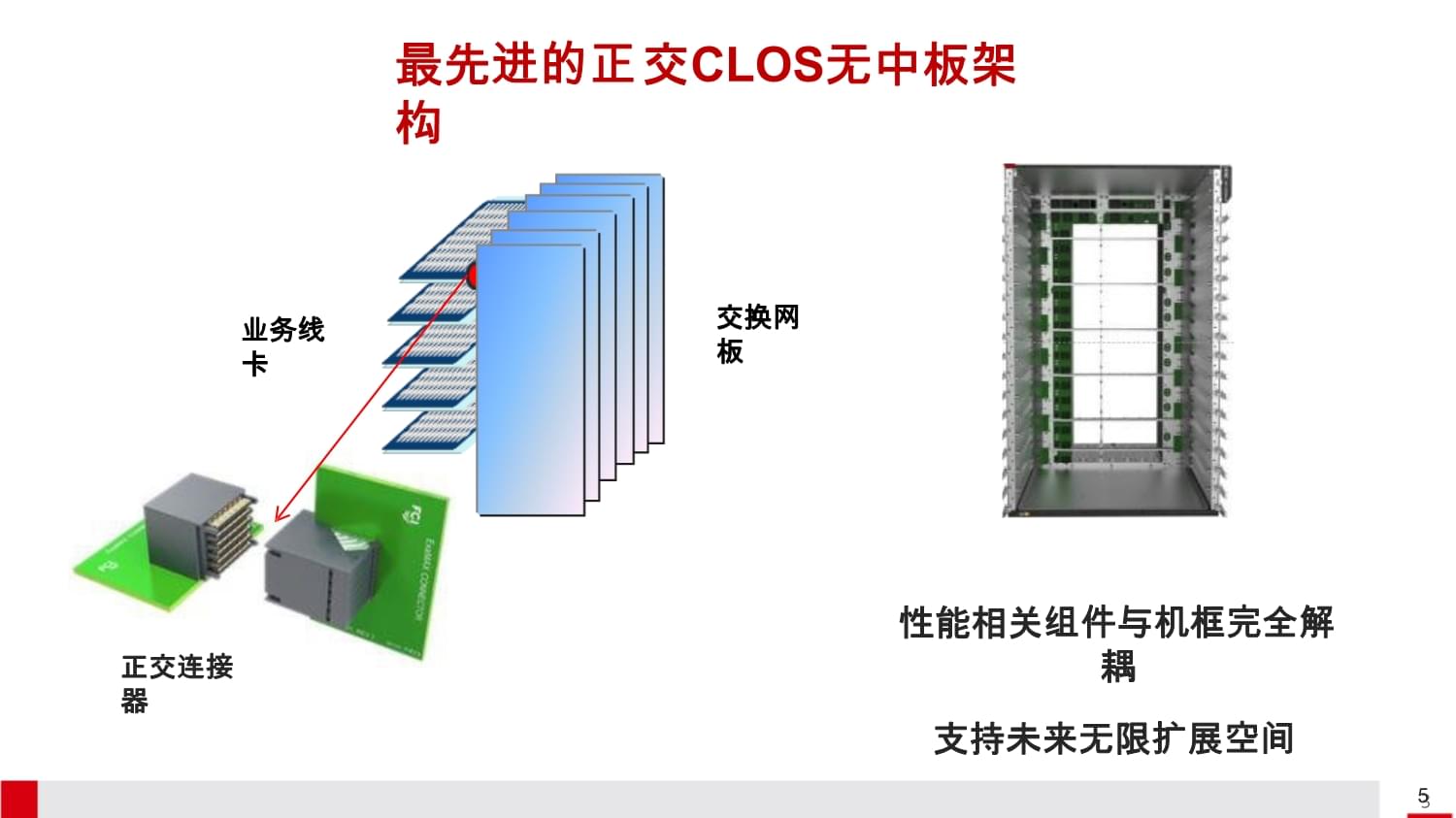 新华三数据中心交换机产品介绍