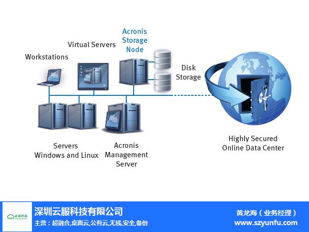 Acronis虚拟化备份与数据交换机 云服科技打造企业级数据韧性方案