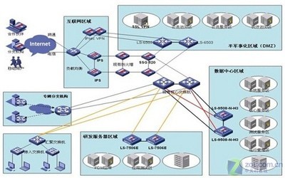 IT运维管理 拒绝充当网管的“消防队员”